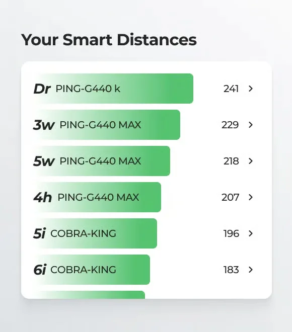 Arccos Air AI Golf Shot Tracker