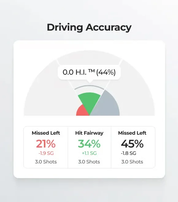 Arccos Air AI Golf Shot Tracker
