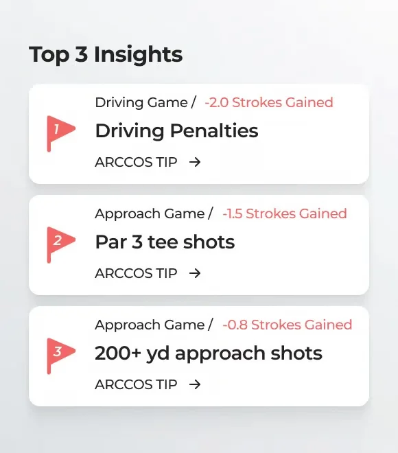 Arccos Air AI Golf Shot Tracker
