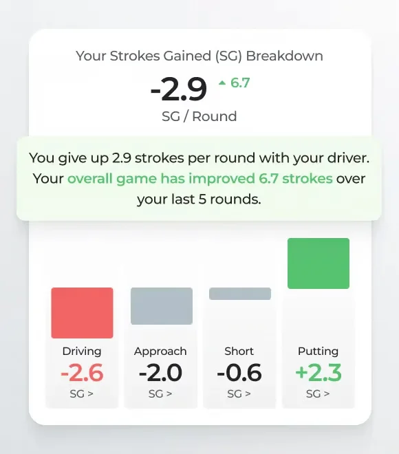 Arccos Air AI Golf Shot Tracker