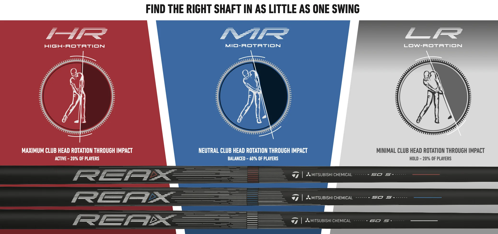 TaylorMade Qi4D REAX Shaft Fitting Chart